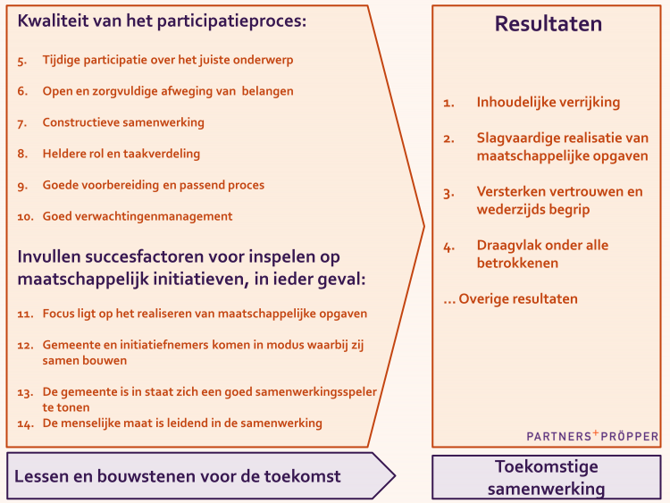 Evaluatiemodel - benchmark.png